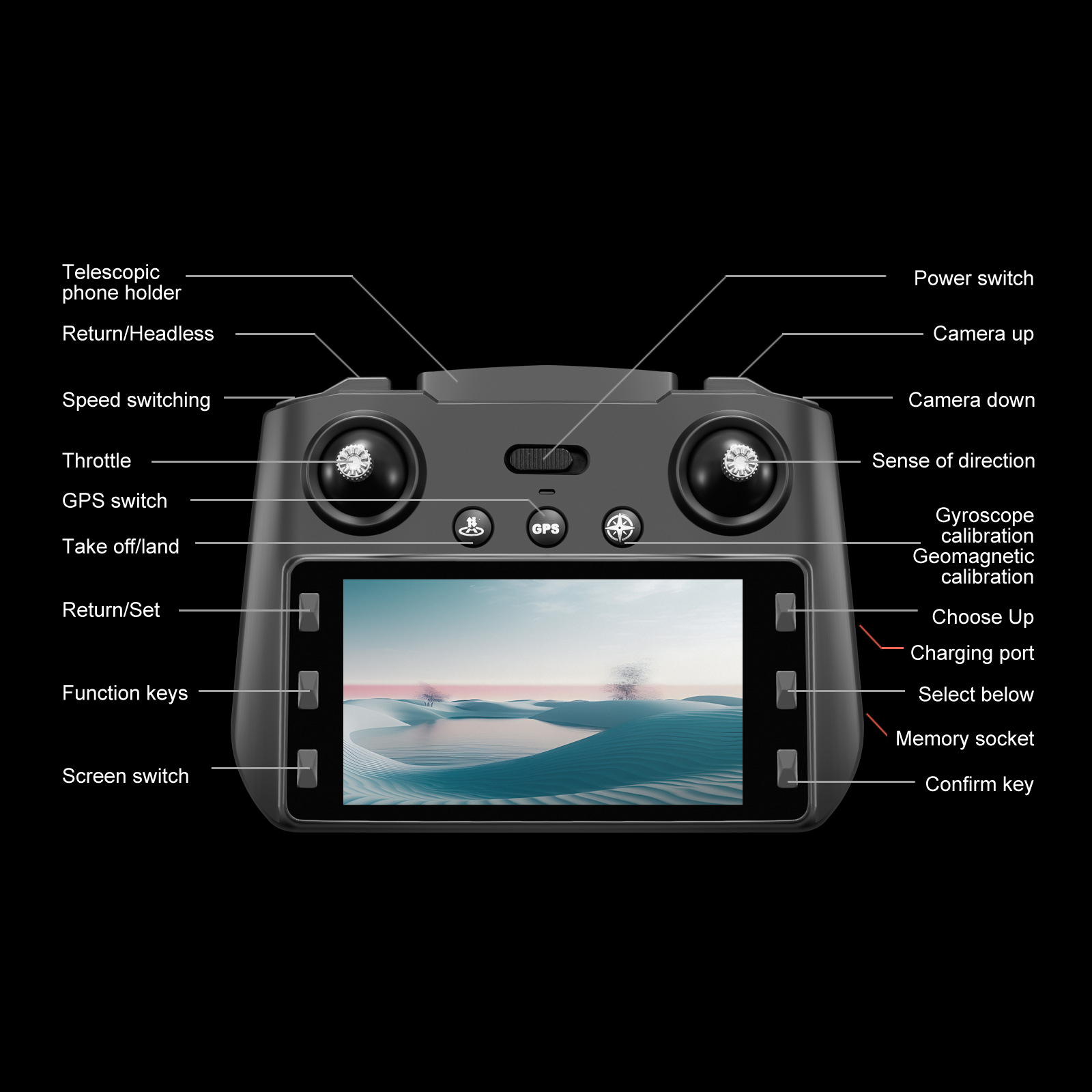 S159 Drone G.P.S 5G Screen Remote Control 4K Dual Camera 360° Obstacle Avoidance with Built-in 5 inch Remote Display. 