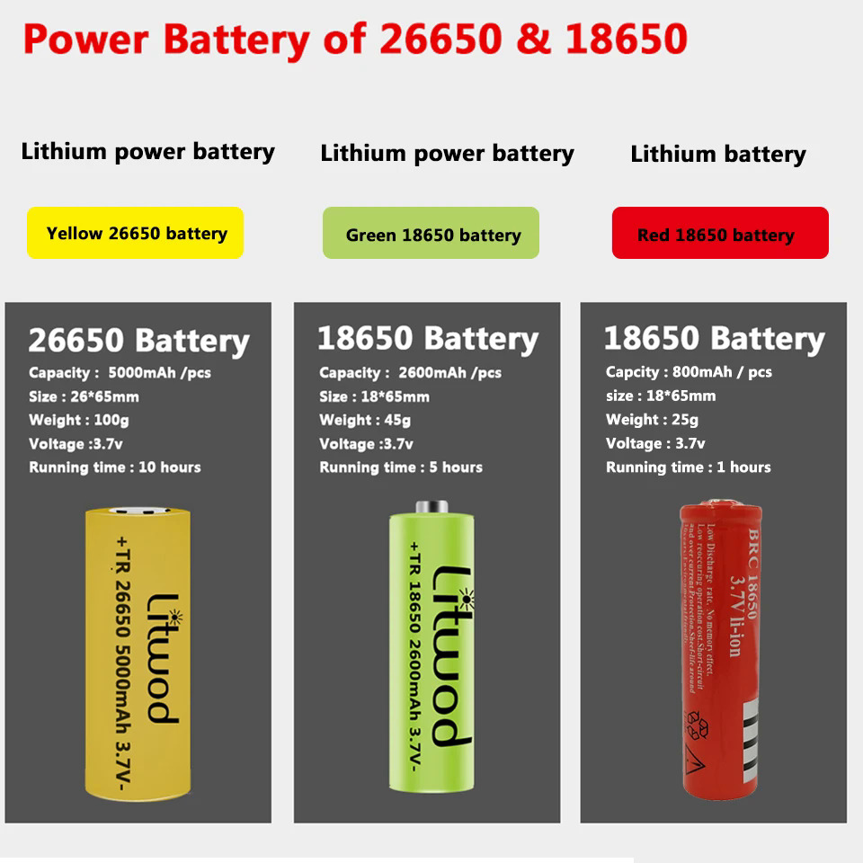 Xhp90.2 9-core Led Flashlight High Quality 18650 26650 AA Battery Torch XHP50 XM-L2 U3 T6 Zoomable Aluminum Alloy Lantern. 