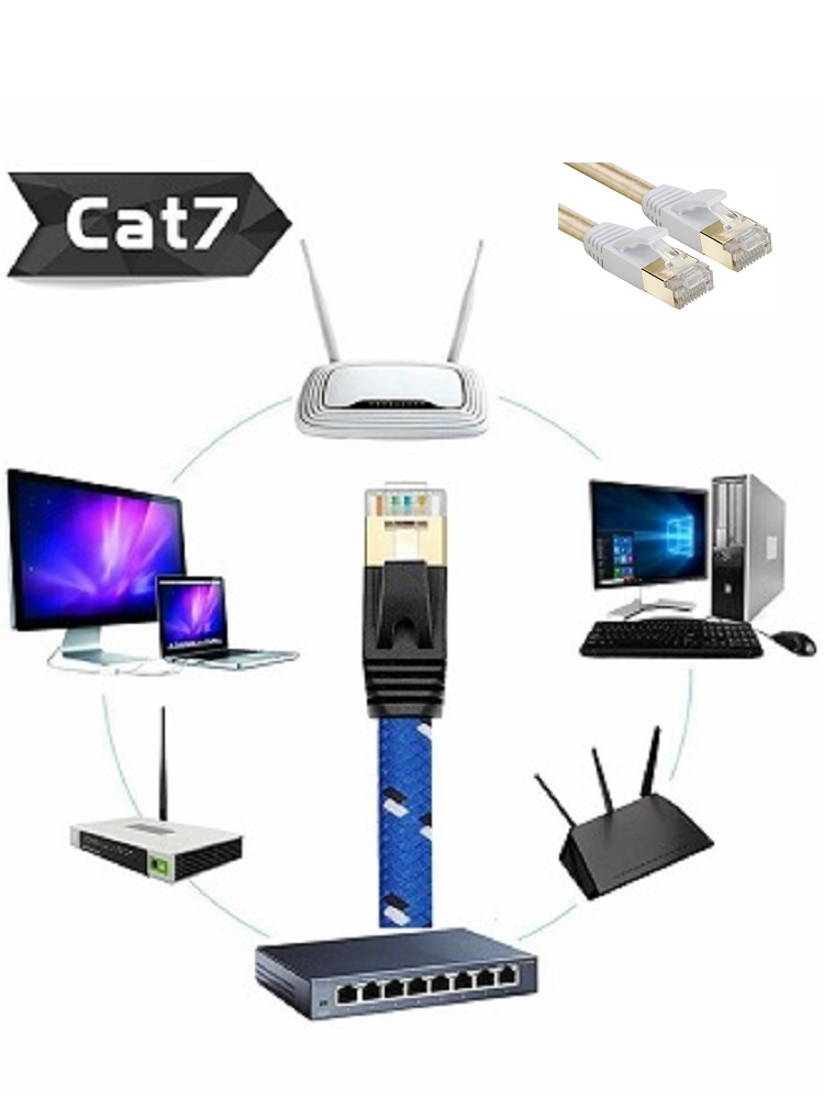 Cat7 RJ45 Shielded Pure copper 3ft 6ft 10ft 15ft 30ft 30cm/50cm/1m/1.5m/2m/3m/5m/10m LAN Network Ethernet Cable Internet Cord. 