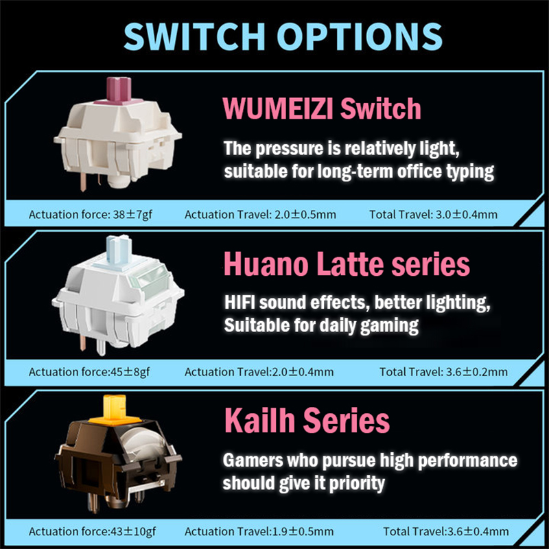 EWEADN X87 Customized Mechanical Keyboard, KAILH HUANO Switches, 10,000mAh Battery, Side-Printed, Perfect for Gaming Esports. 