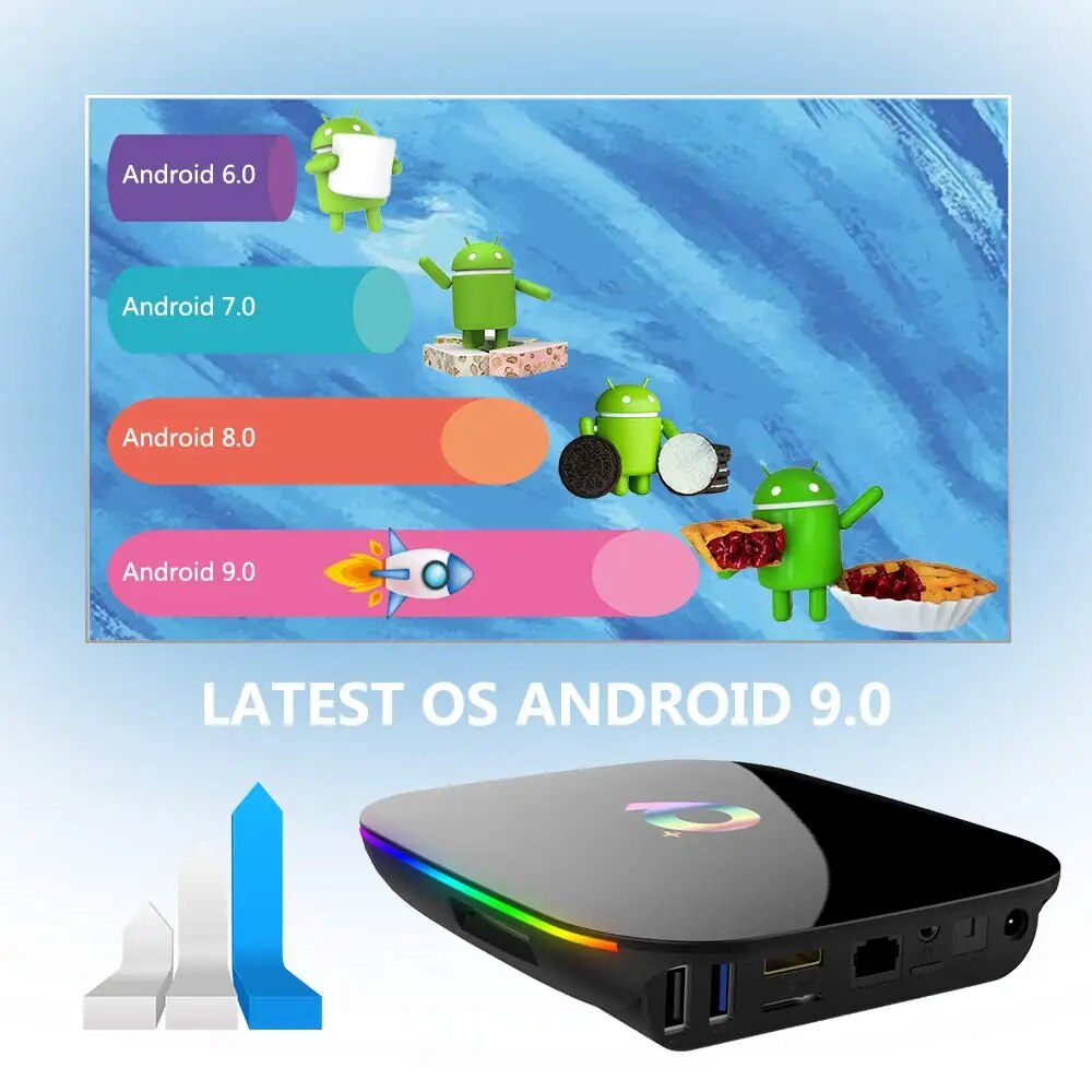 Q Plus Smart TV Box Android 9.0 6K 2.4G Wifi Allwinner H6 4GB RAM 32GB/64G ROM Quad Core Set Top box VS X96 MINI H96 X96 MAX. 