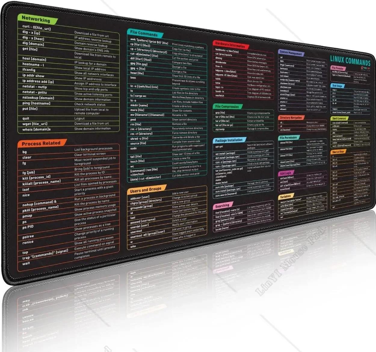 Linux Commands Line XXL Large Mouse Pad Cheat Sheet Mousepad Shortcuts to Ubuntu Unix Programmer Non-Slip Rubber Gaming Desk Mat