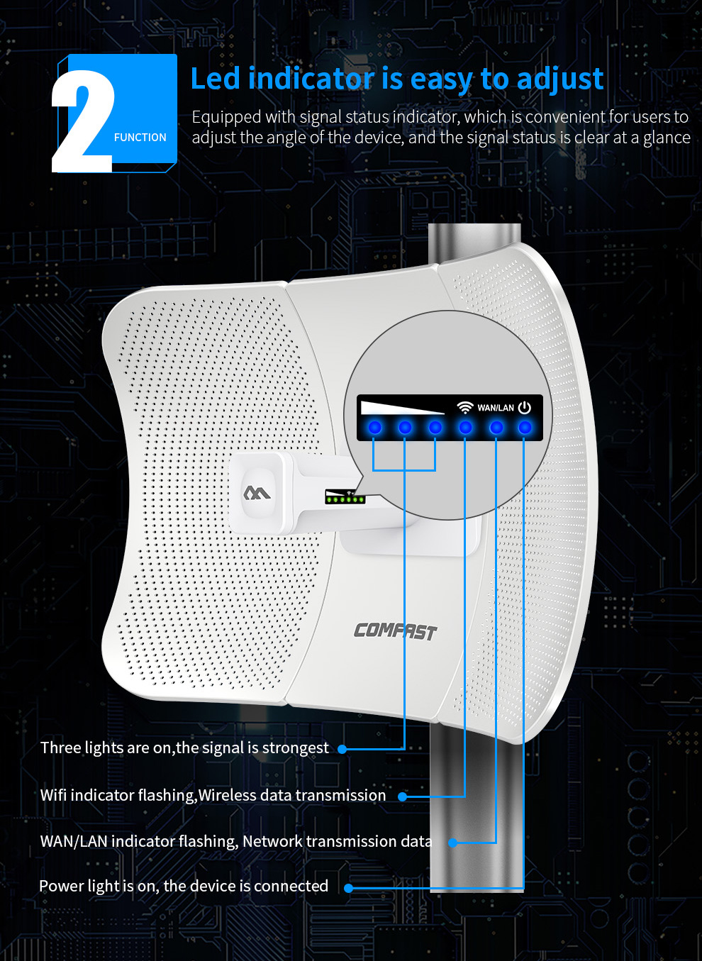 Comfast 25KM Gigabit Outdoor Access Point 900Mbps Long Range Wifi Radar Antenna 26dbi Wireless AP Bridge POE Router Nanostation. 