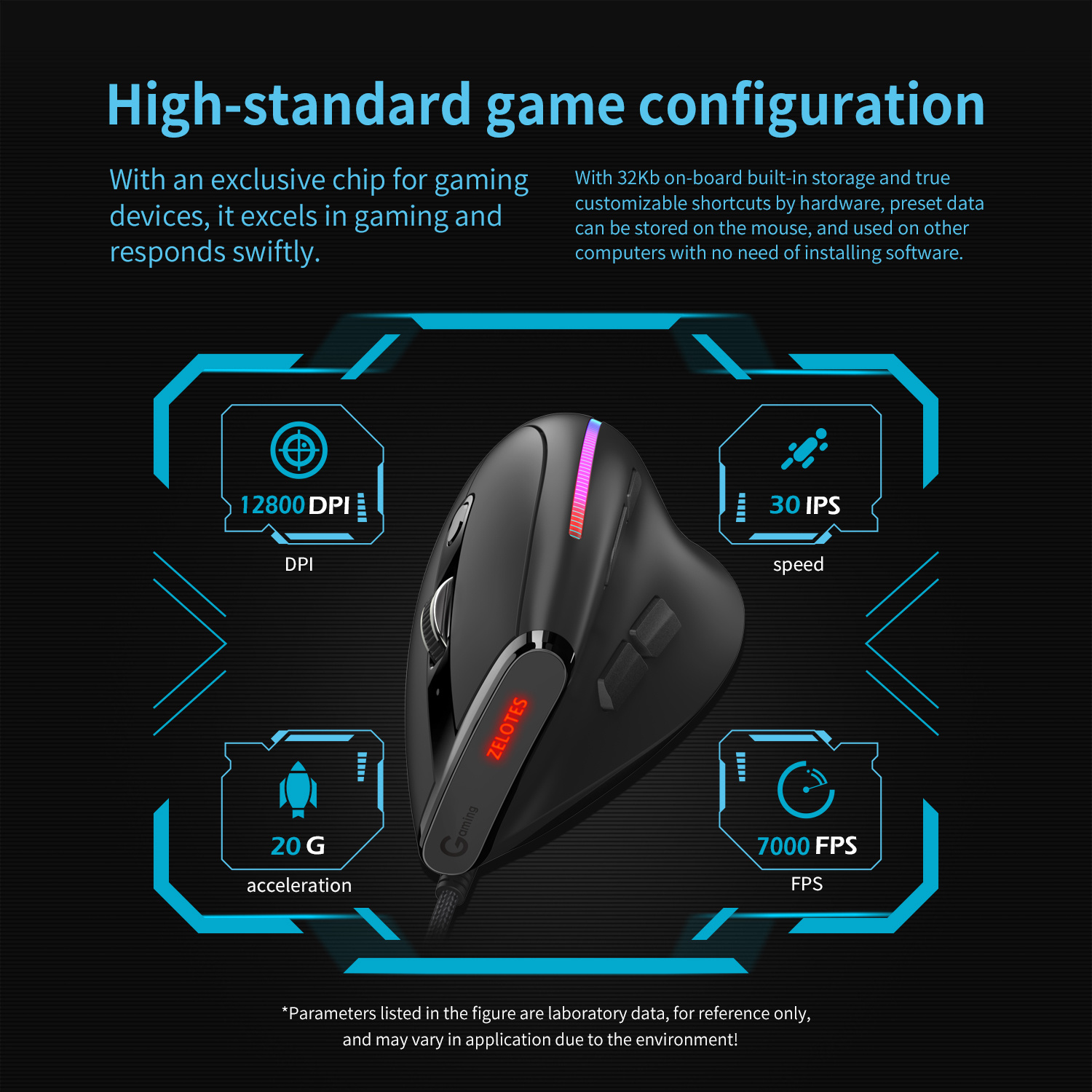 Laptop 800 DP Wired Gaming Mouse JOMAA RGB Vertical Ergonomic Mouse 9 Button Programmable 12I Mouse for Gaming PC. 