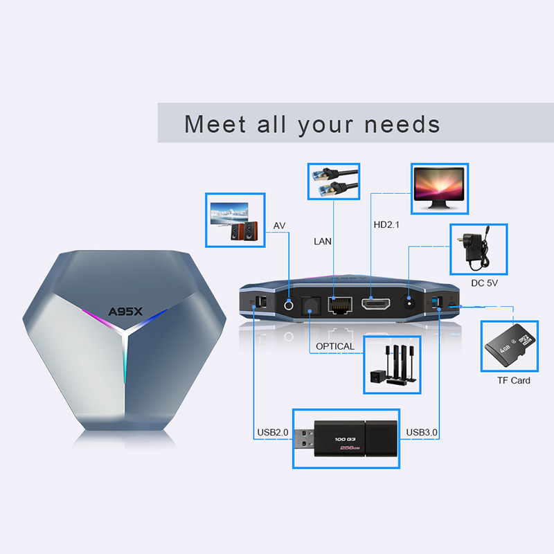 A95X F4 TV Box S905X4 HD Home Theater Player Dual Band WIFI quad core Android 11 Smart Set Top Box. 