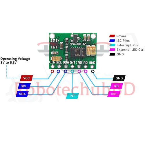 MAX30102 Pulse Oximeter Heart Rate Sensor Module (Green PCB) | SpO₂ ...