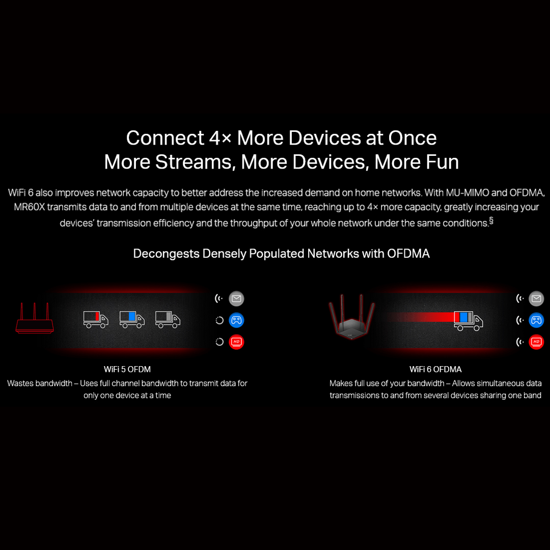 Mercusys MR60X AX1500 WiFi 6 Router | Dual Band 1500 Mbps Wireless 1.5 Gbps Gigabit Wi-Fi | OFDMA & MU-MIMO | 4× Multi-Directional high-gain Antennas with Beamforming. 