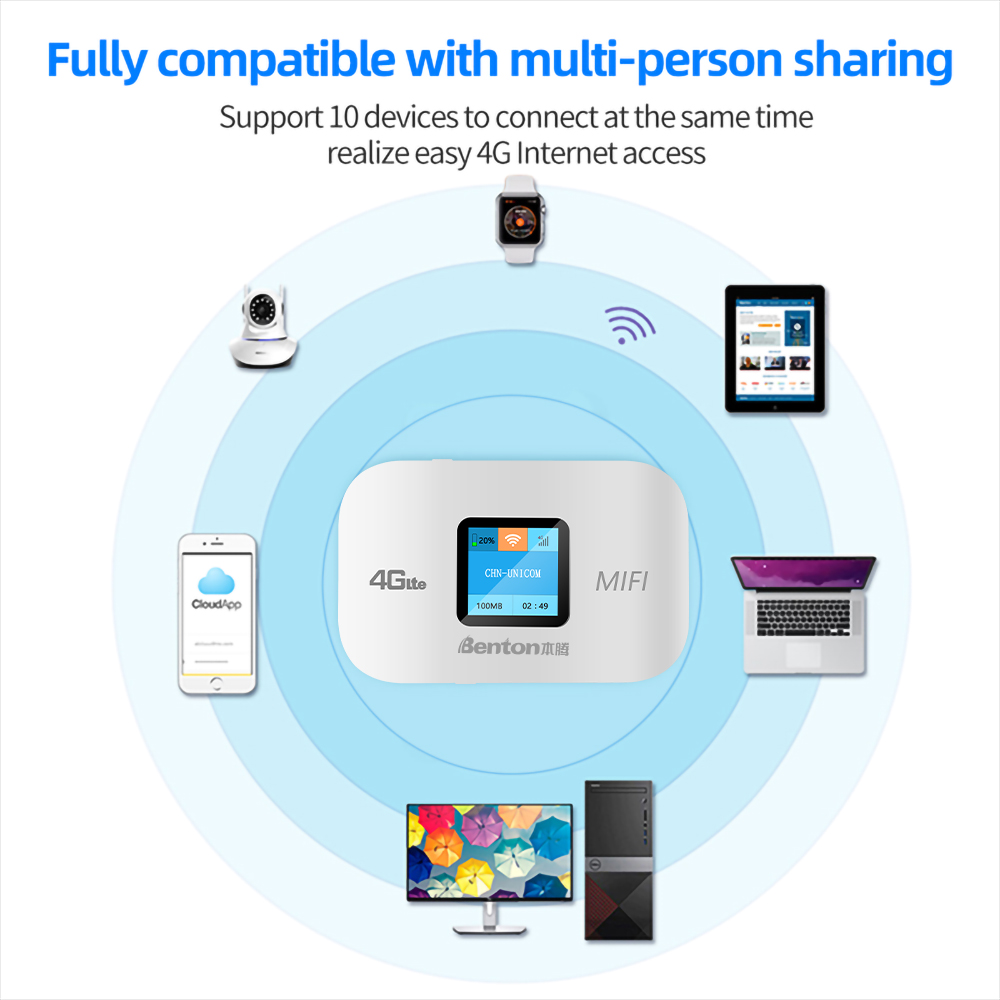 Benton 4G Lte Portable Wifi Router Type C Network Nano Card Unlimited Wireless WPS Dongle Mifi Routers Unlocked Hotspot 150Mbps. 