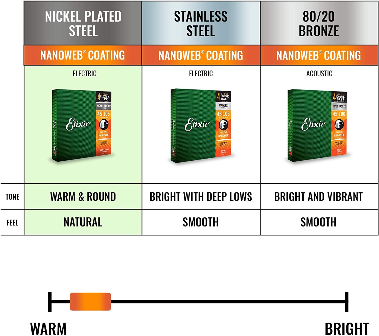 Elixir Strings Nickel Plated Steel 5-String Bass Strings w NANOWEB Coating, Long Scale, Light (.045-.130). 