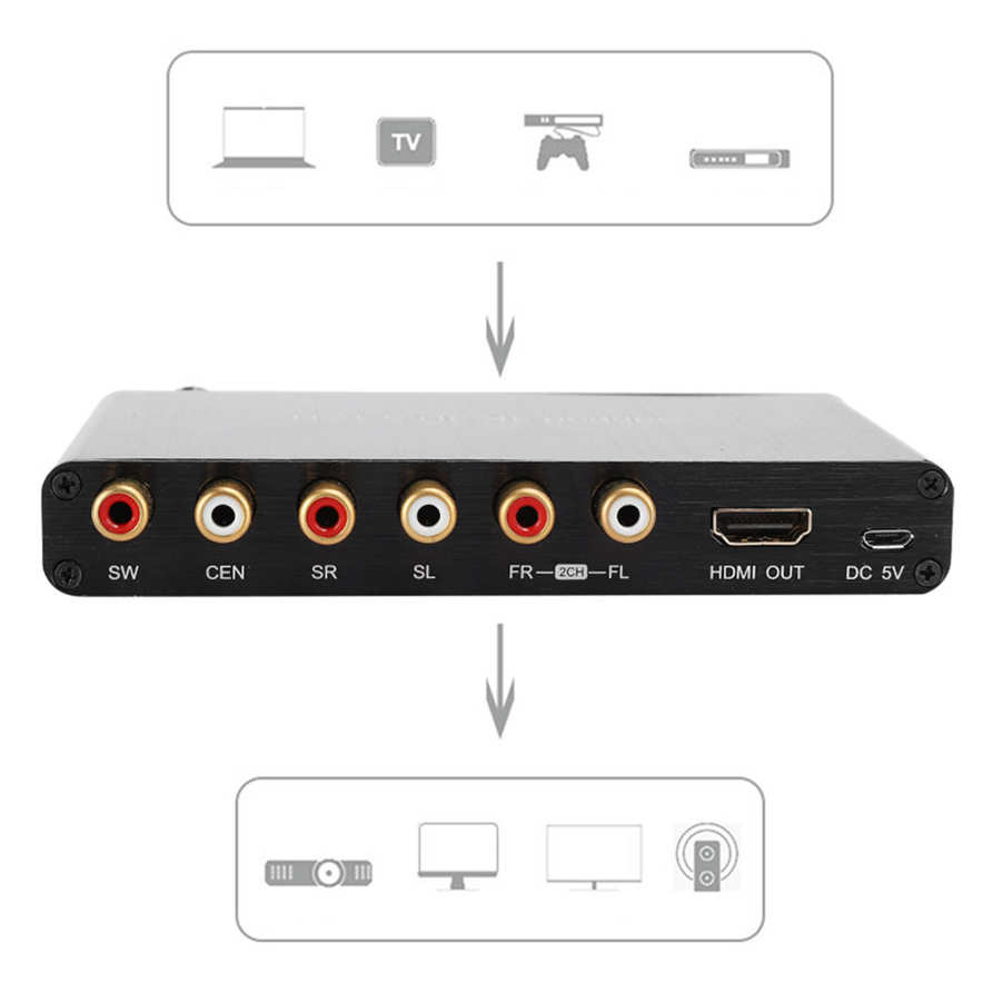 Audio Decoder HDMI Extractor Convertor for Dolby Support 4K 5.1CH Three Dimensional 110‑240V. 