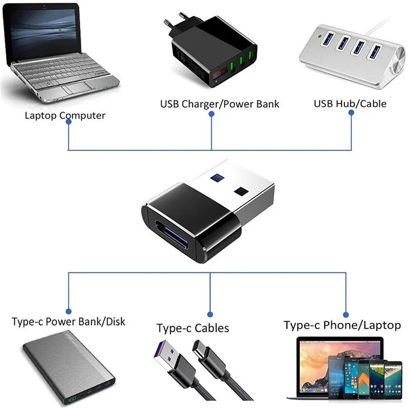 USB Type-C Cables Converters for iphone 12 Charger Adapter Connector For Apple iphone 13 pro Laptop SmartPhone Charging Adapter. 