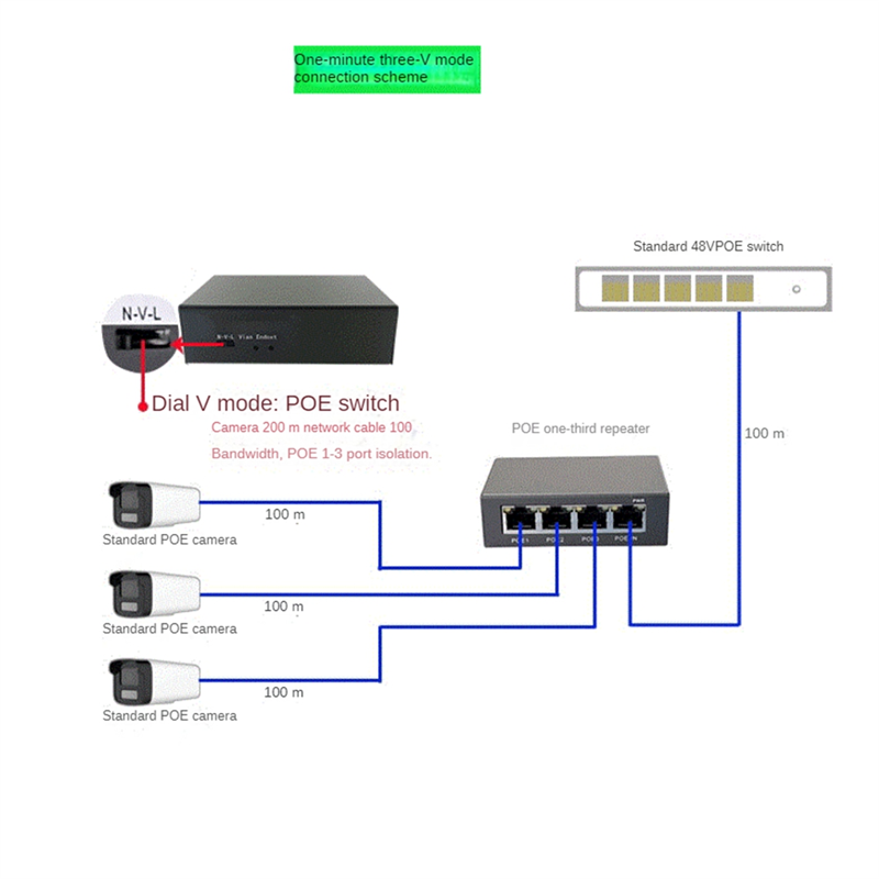1 Piece 4 Port Gigabit POE Extender 100/1000M Network Switch Extender Black IEEE802.3Af/At Plug&Play for PoE Switch NVR IP Camera AP. 
