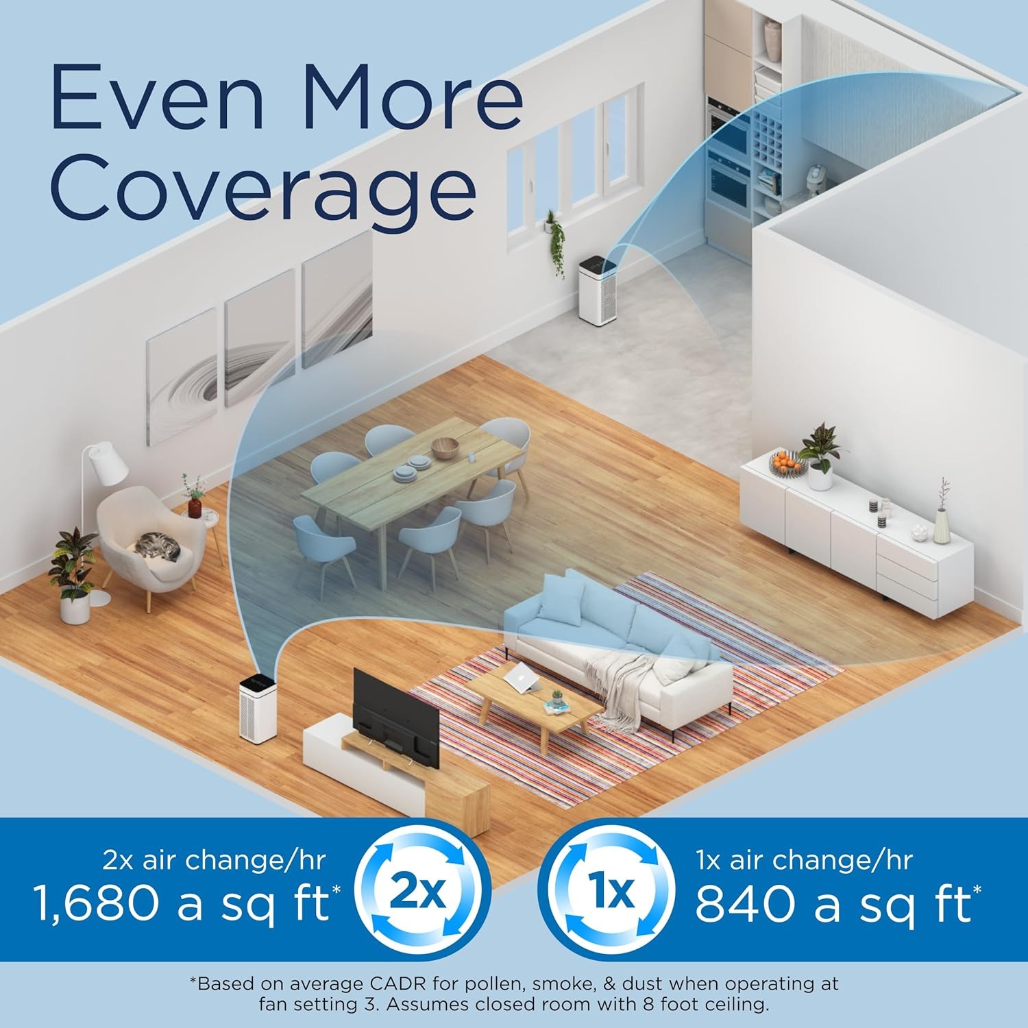 MA-40 Air Purifier with True HEPA H13 Filter | 1,680 ft² Coverage in 1hr for Smoke, Wildfires, Odors, Pollen | USA | NEW. 
