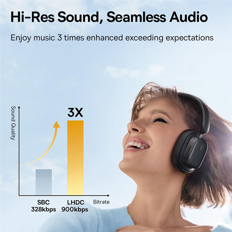 Bluetooth 5.3 Wireless Headphones with 100H Playtime, LHDC Hi-Res Sound, Low Latency Active Noise Cancelling Headphones Durable. 