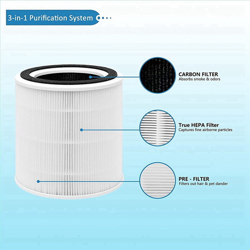 AP005 Replacement Filters for TaoTronics TT-AP005 Air Purifier, H13 True HEPA and Activated Carbon Filter Replacement Parts Accessories. 