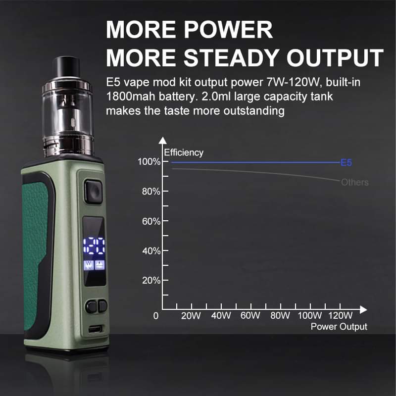 E5 KITElectronic Cigarette Vape Smoke 150W Box Mod Kit 2200mah 2.5ml Atomizer OLED Screen E Cigarette. 