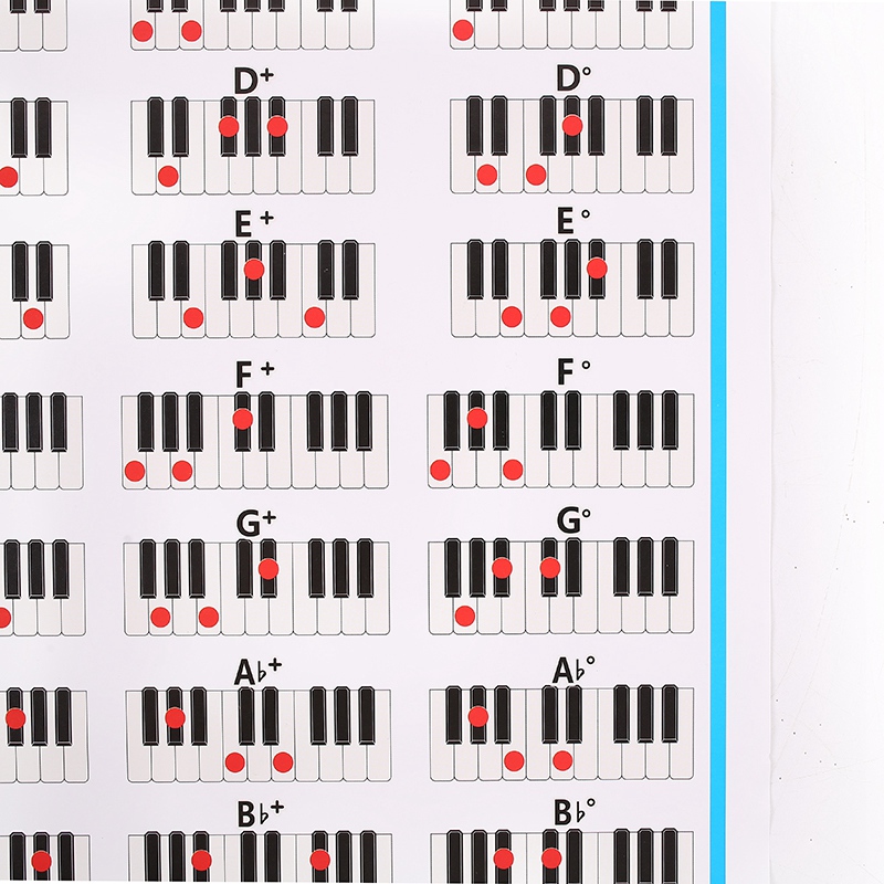 Piano Chords Chart Key Music Graphic Exercise Poster Stave Piano Chord Practice Chart 88-Key Beginner Piano Fingering Chart Big Size. 