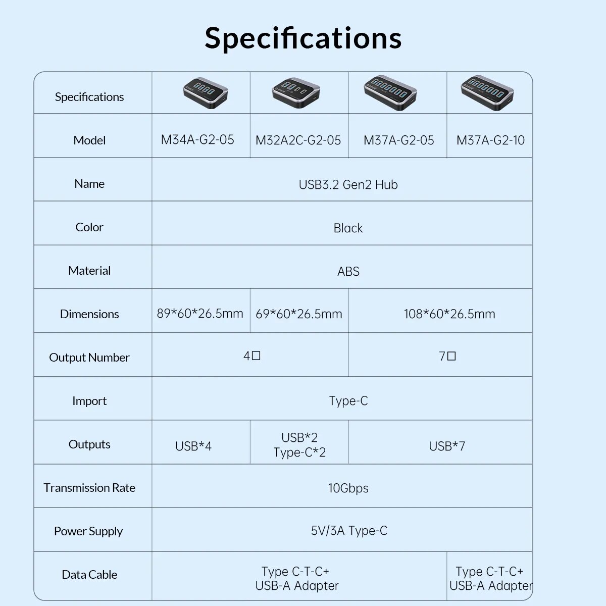ORICO 10Gbps USB 3.2 HUB Super Speed Type-C Splitter OTG Adapter With USB C Power Supply Port for MacBook Computer Accessories. 