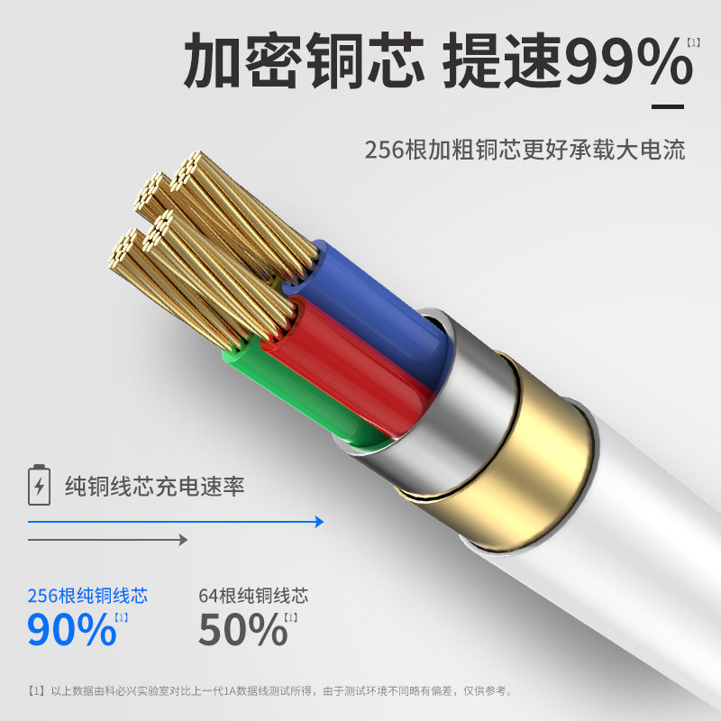 Suitable for Apple 4S data cable, iphone4 charging cable, ipda3, tablet computer, ipad2 fast charging, old wide mouth. 