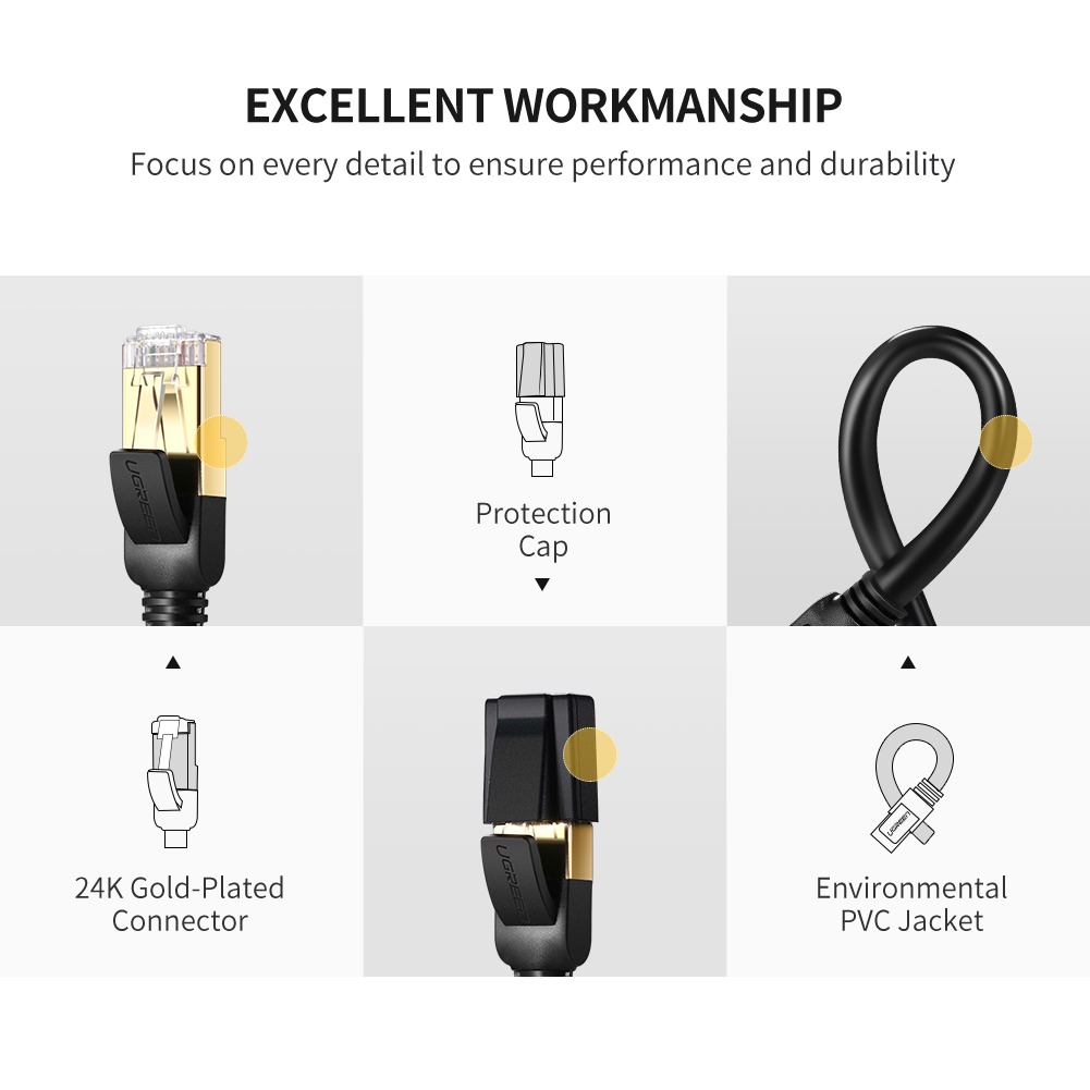 UGREEN Ethernet Cable, Cat7 10 Gigabit LAN Network RJ45 High Speed Patch Cord Flat Design 10Gbps for 600Mhz/s STP Molded for Switch, Rou-ter, Patch Panel, PC Computer Home Office. 