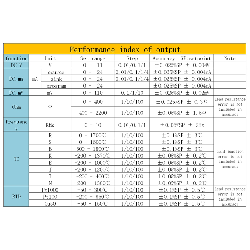 New LB06 Hart Modbus 4-20mA/0-10V Process Calibrator. 