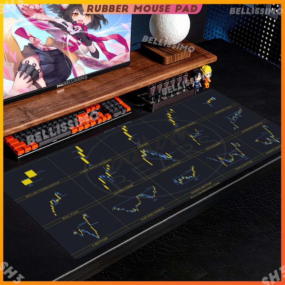 Trading Chart Pattern Mouse Pad Desktop Pc Accessories All Size Edgelock Rubber Desk Mat XXL 1200x600x4mm Large Keyboard Pad. 