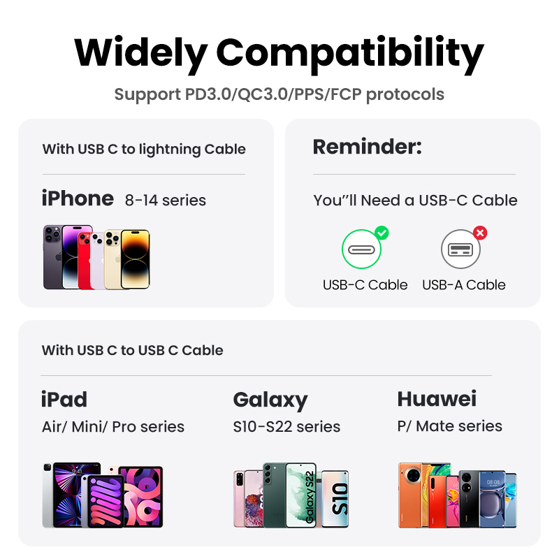 UGREEN 20W GaN Charger PD Fast USB Type C Wall Charger USB C PD3.0 QC3.0 Quick Charging For iPhone 16 15 Max Pro Galaxy S25 S24 Ultra/A Tecon Infinix  Note 30 Pro Itel P40+ Realme 8 Pro Galaxy AI Xiaomi 15 14 Pro Redmi K70 60 Pro. 