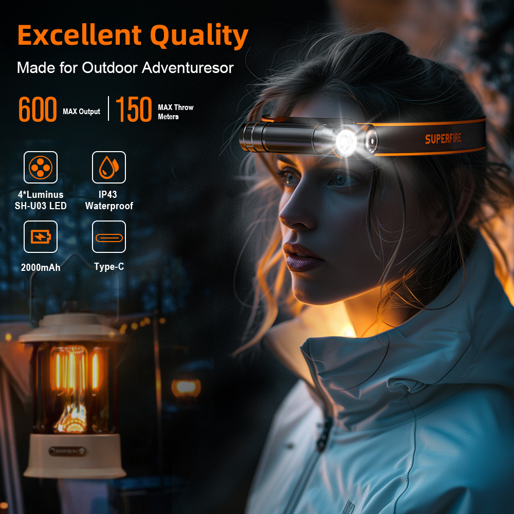 New SUPERFIRE TH04 LED Headlamp Type C Rechargeable 90° Headlight 18650 Flashlight with Indicator Magnet Tail, Head Flash Light. 
