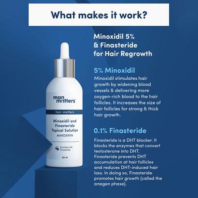Man Matters Minoxidil 5% + 0.1% Finasteride Topical Solution - Minoxifin 60ml. 