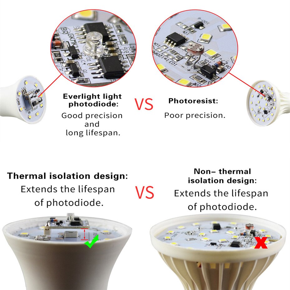 LED Sensor Light E27 B22 Dusk to Dawn LED Smart Bulb Lamp 10W 15W Night Light Auto On/Off For Home Porch Yard Garage Garden. 