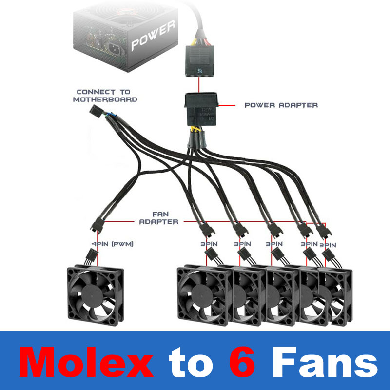 Sleeved PWM Fan Extension Power Splitter Cable,Connector 4 Pin Molex / SATA to 3 4 5 6 4Pin Fan Spliter 4 Motherboard PWM Header