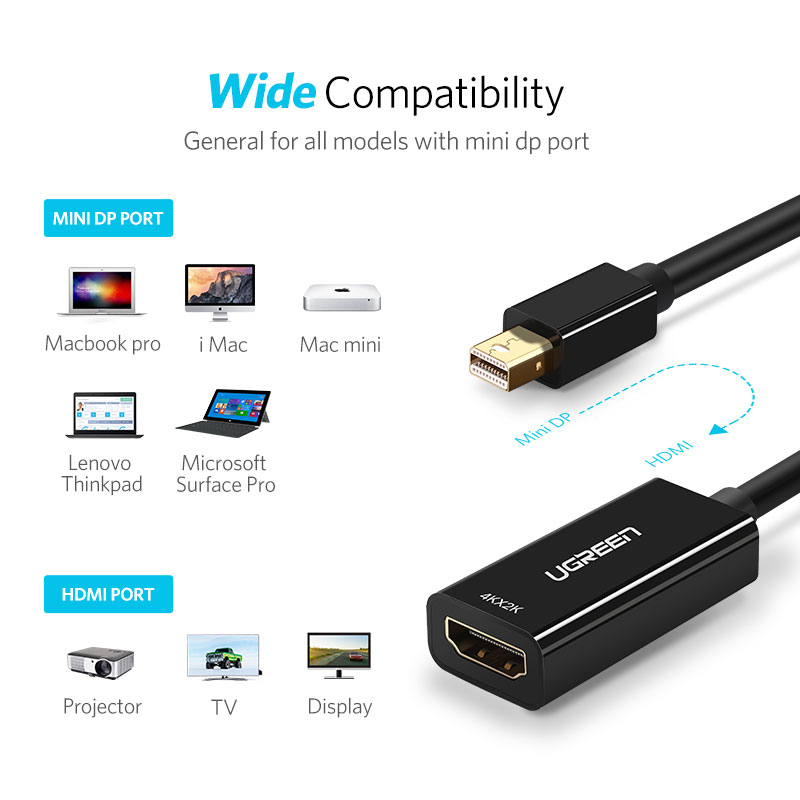 Ugreen Mini DisplayPort to HDMI VGA Adapter Thunderbolt 2 Converter DP Cable for MacBook Air 13 iMac Surface Pro 4 Mini DisplayPort. 