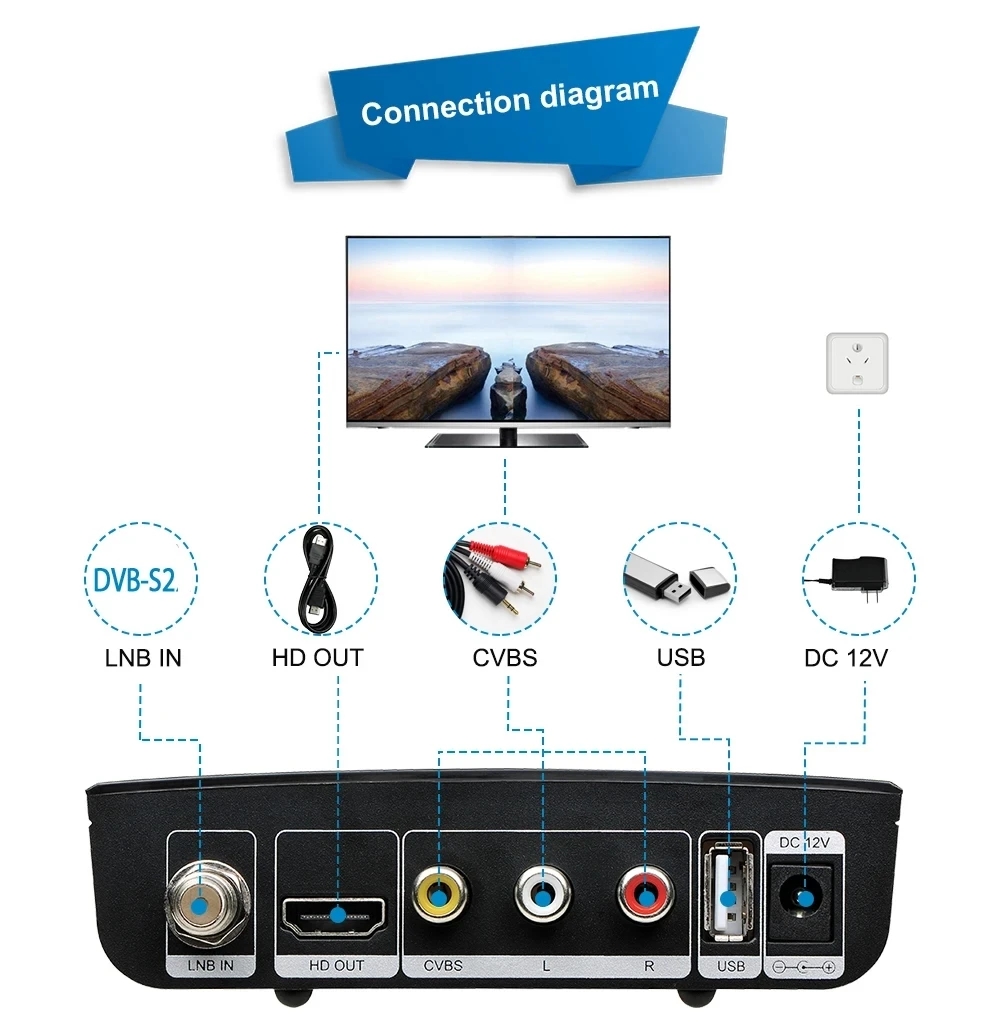 GTMEDIA V7S2X V7 HD başbakan ECAM IKS uydu TV alıcısı DVB-S2X S2 dekoder Tuner Ecam CS protokolü 1080P H.265 dahili 2.4G. 