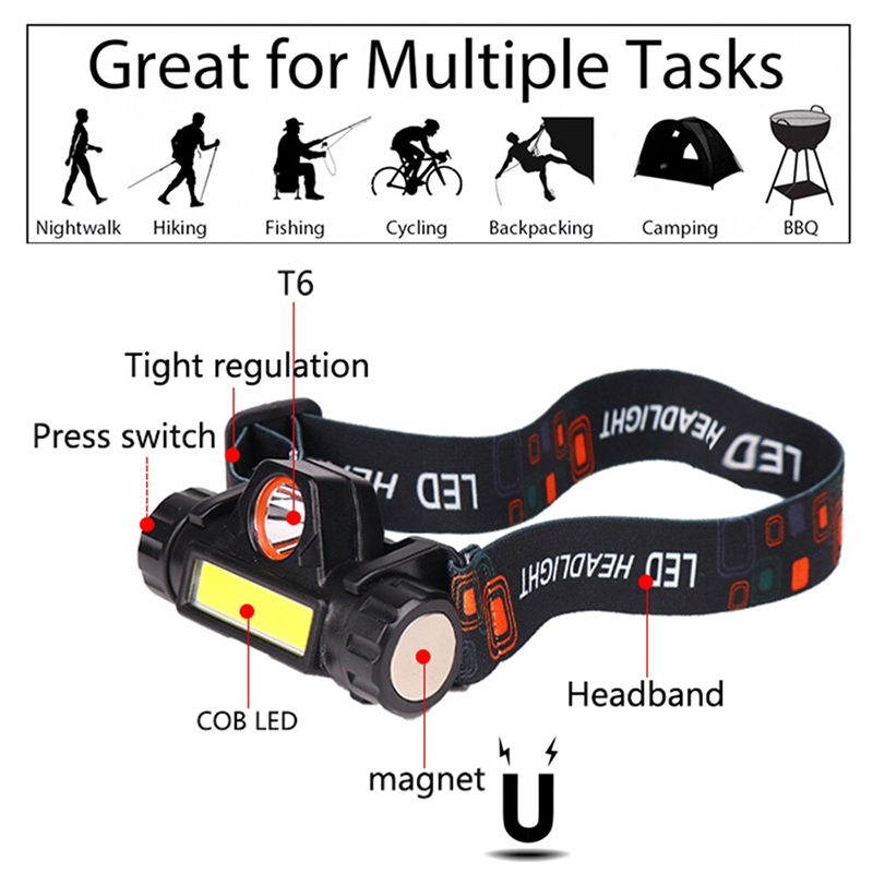 Portable Mini High Power Led Headlamp Built-In Battery T6+Cob Usb Rechargeable Headlight Waterproof Head Torch Head Lamp - Torch Light. 