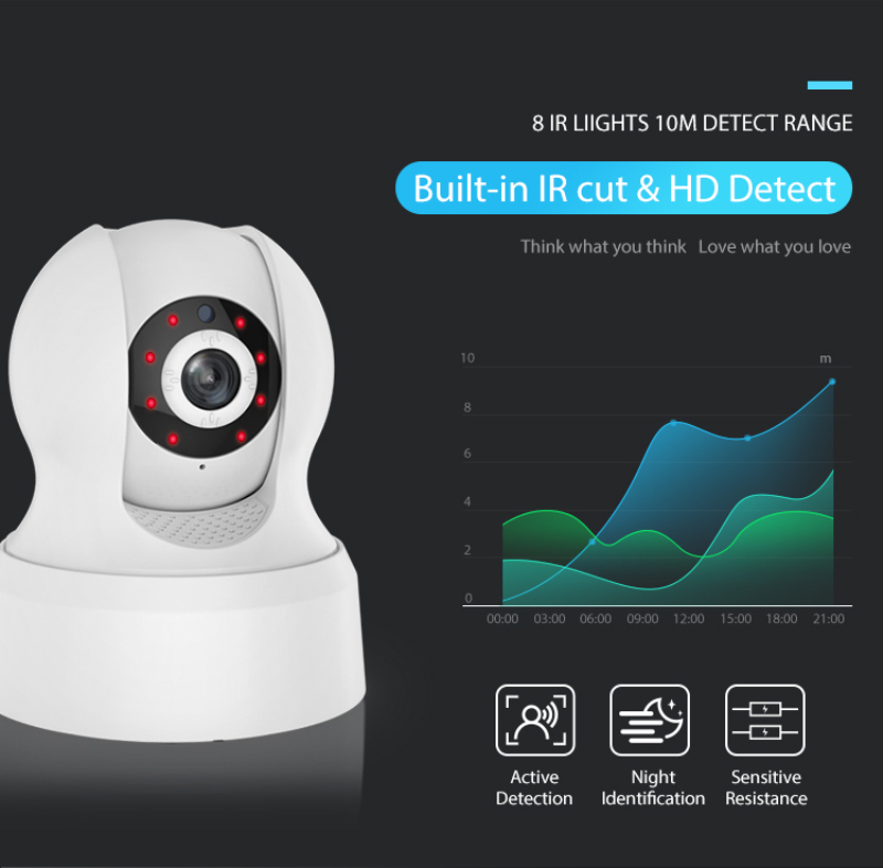 NEO COOLCAM Smart Home Automation Wi-Fi IP Camera Wireless HD 720P Network Night Vision Camera Work with Alexa Echo Simple Fidelity design. 