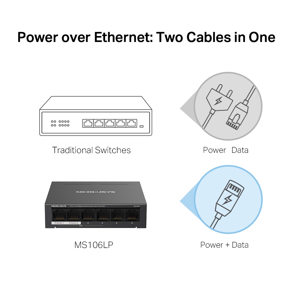Mercusys MS106LP 6-Port 10/100Mbps Desktop Switch with 4-Port PoE+. 