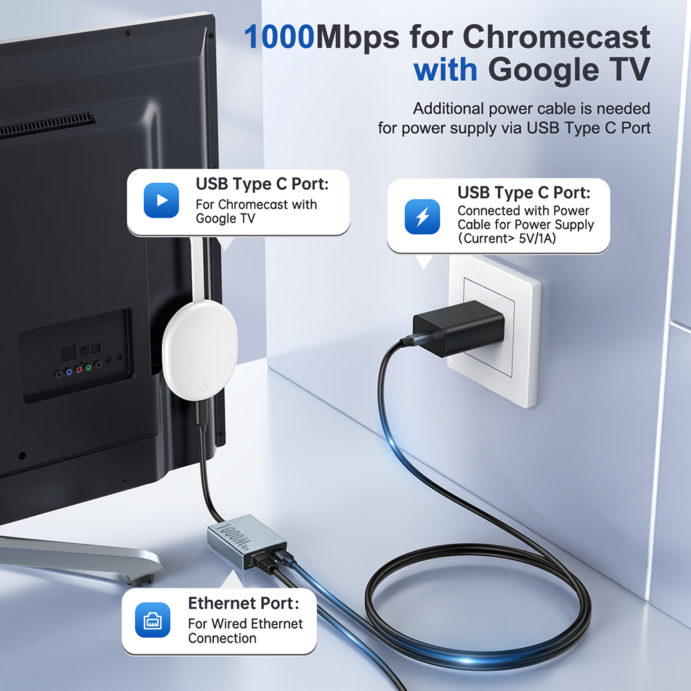 Zexmte 1000Mbps Ethernet Adapter for Chromecast 4K Google TV USB C Type-C to 1000Mbps Network Card for PC TV ipad Android Device. 