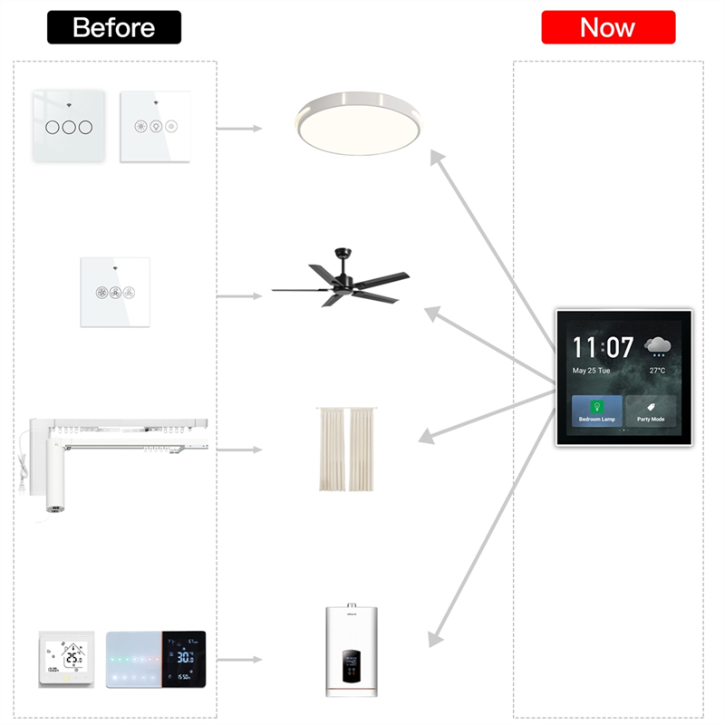 Tuya Smart Home Control Panel Multi-Functional Control Panel for Intelligent Scenes Smart. 