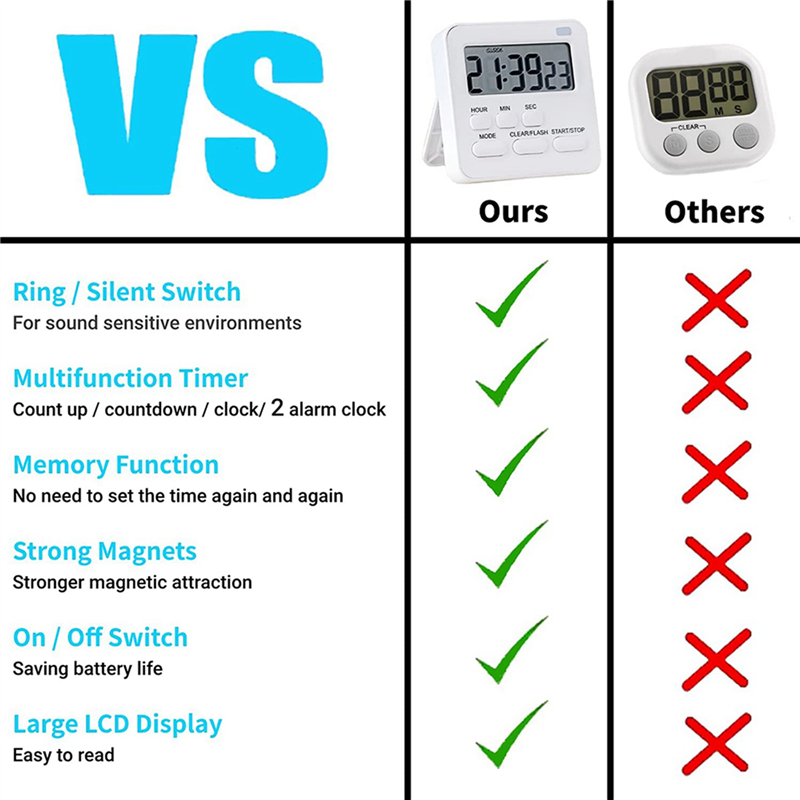 4X Kitchen Timer,Egg Timer with Clock,Digital Timer Stopwatch with LCD Loud Alarm for Cooking,Baking,Sports,Learning,Etc. 