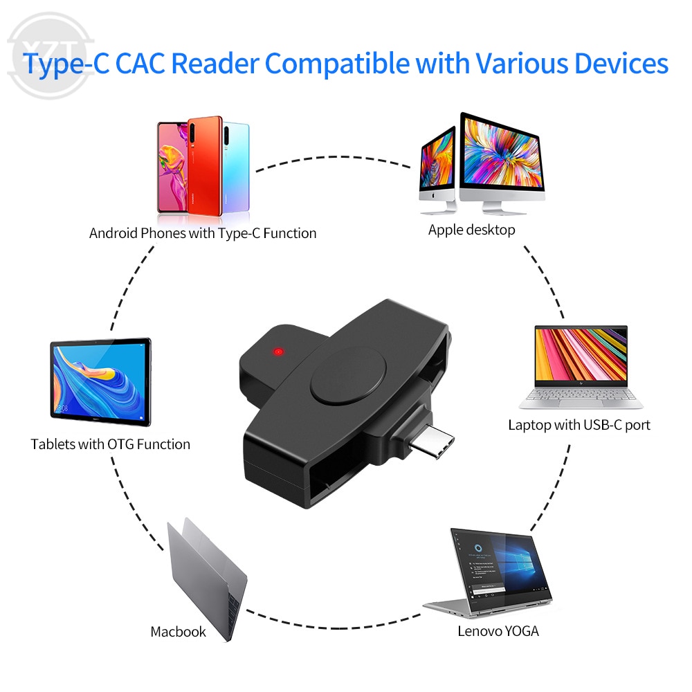62*24mm USB C Smart Card Reader Sim Cloner Type C Adapter for DINE dni Citizen ID Bank EMV SD Card External for Mac/Android OS. 