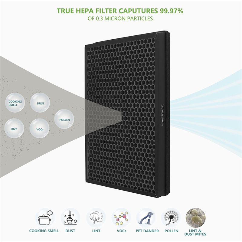 2PCS Air Purifiers Filter TTAP003 for TaoTronics TT-AP003 Air Purifiers H13 Grade True HEPA and Activated Carbon Filter. 