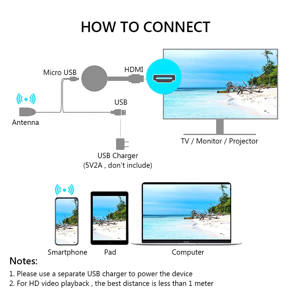 Miracast Android Dongle Mirascreen Wifi HDMI-compatible Airplay TV Stick Wireless Display Receiver 1080P Media Streamer Adapter. 