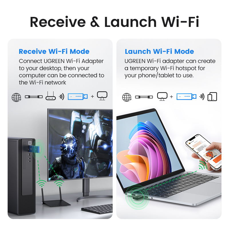 UGREEN WiFi Adapter AC650 AX1800 WiFi6/5 5G 2.4G USB WiFi Card Dongle for Desktop Laptop Wifi Antenna USB Ethernet Network Card. 