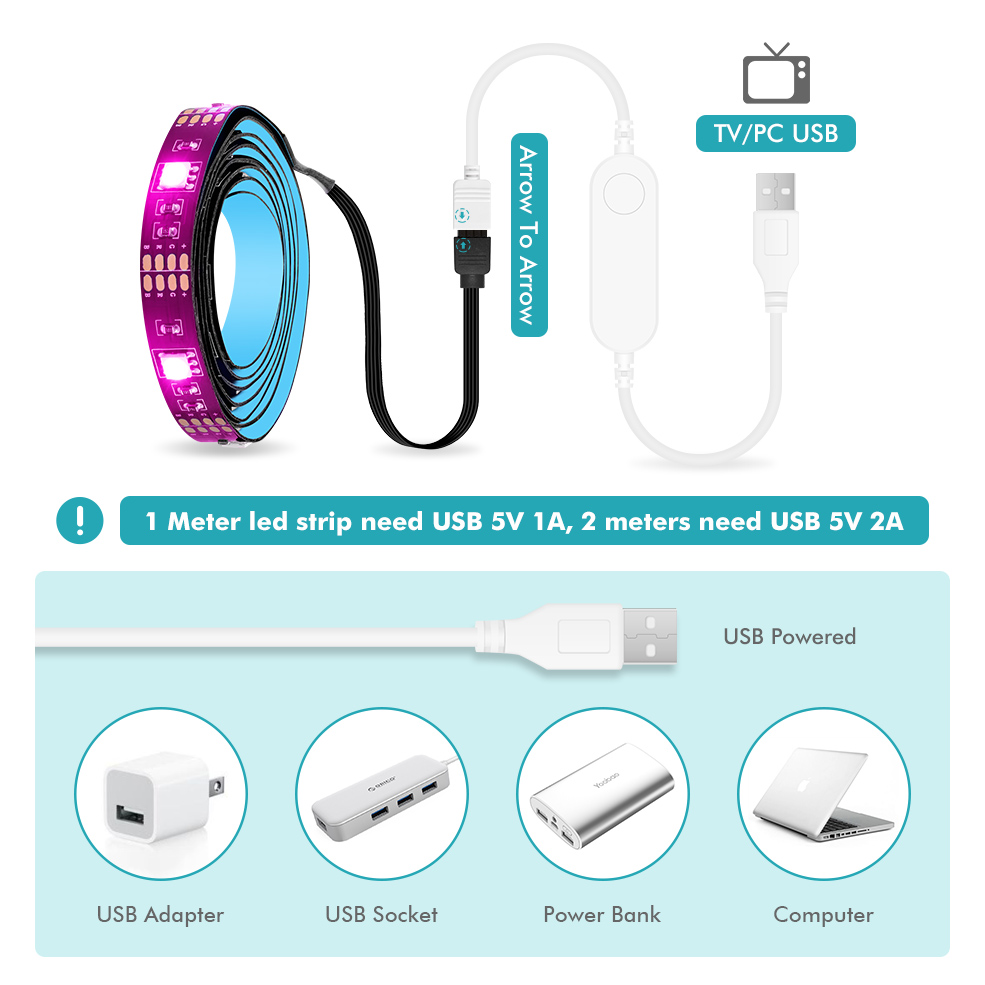 Smart Zigbee USB Led Lights Tuya Wifi RGB led Strip DC5V 5050 Smart Led TV Back Lighting Wok With Alexa Google Home. 