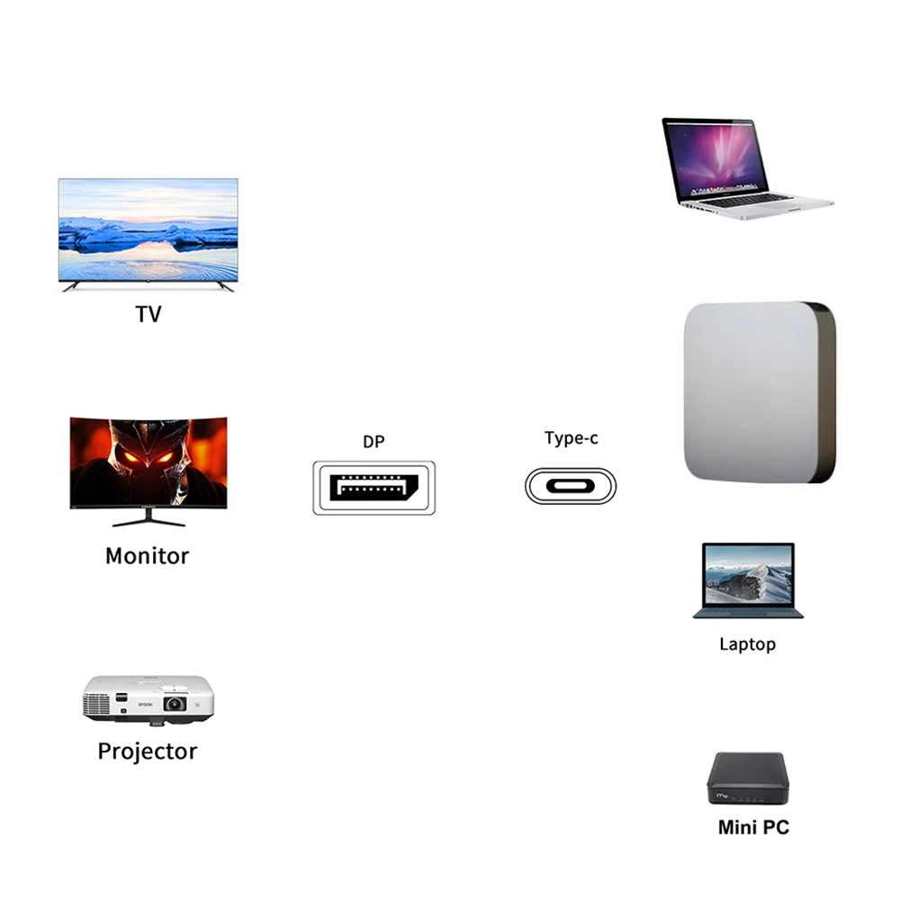 USB C To DisplayPort 1.4 Dock Converter 8K 3-In-1 Type C To DisplayPort 1.4 Cable Docking Station PD Charging USB Hub For Laptop. 