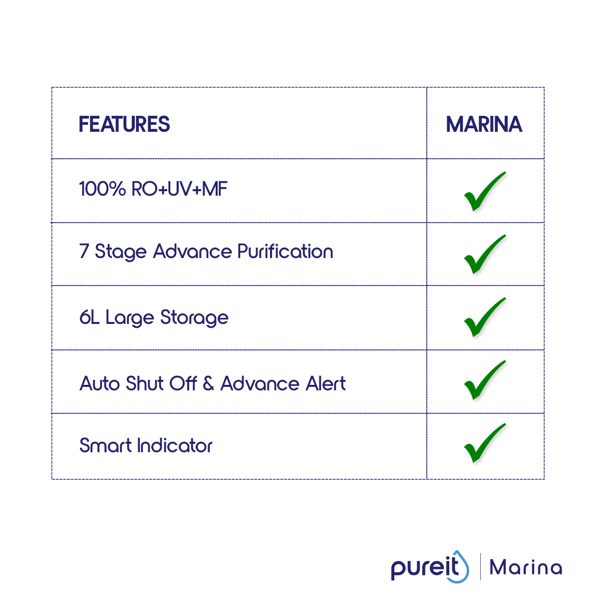 Pureit Marina RO+UV+MF | 6 Litre | 7 Stages Purification. 