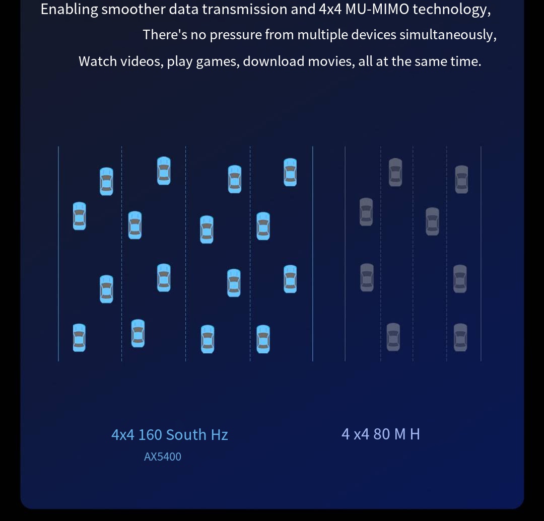 Xiaomi Redmi Mi Router AX5400 Wifi 6 Mesh System 4K QAM 160MHz High Bandwidth 512MB Memory 1.0 GHz NPU Work with Mijia Home APP. 