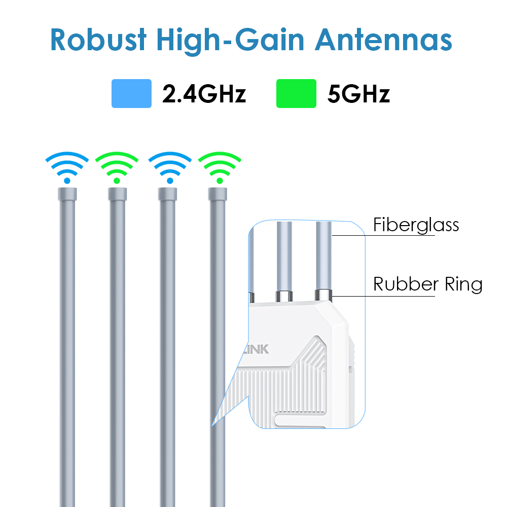 WAVLINK High Power AX1800/AX3000 WiFi6 Outdoor/Indoor Mesh/Router/ Dual Band 2.4G+5G Long Range Four Antennas Extender. 