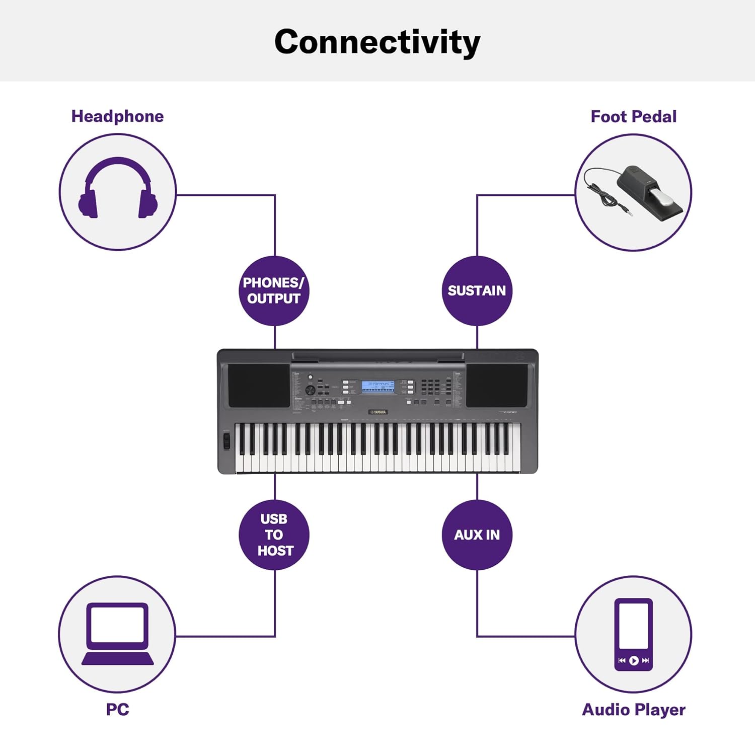 Yamaha PSR-I300 61-Keys Portable Keyboard. 