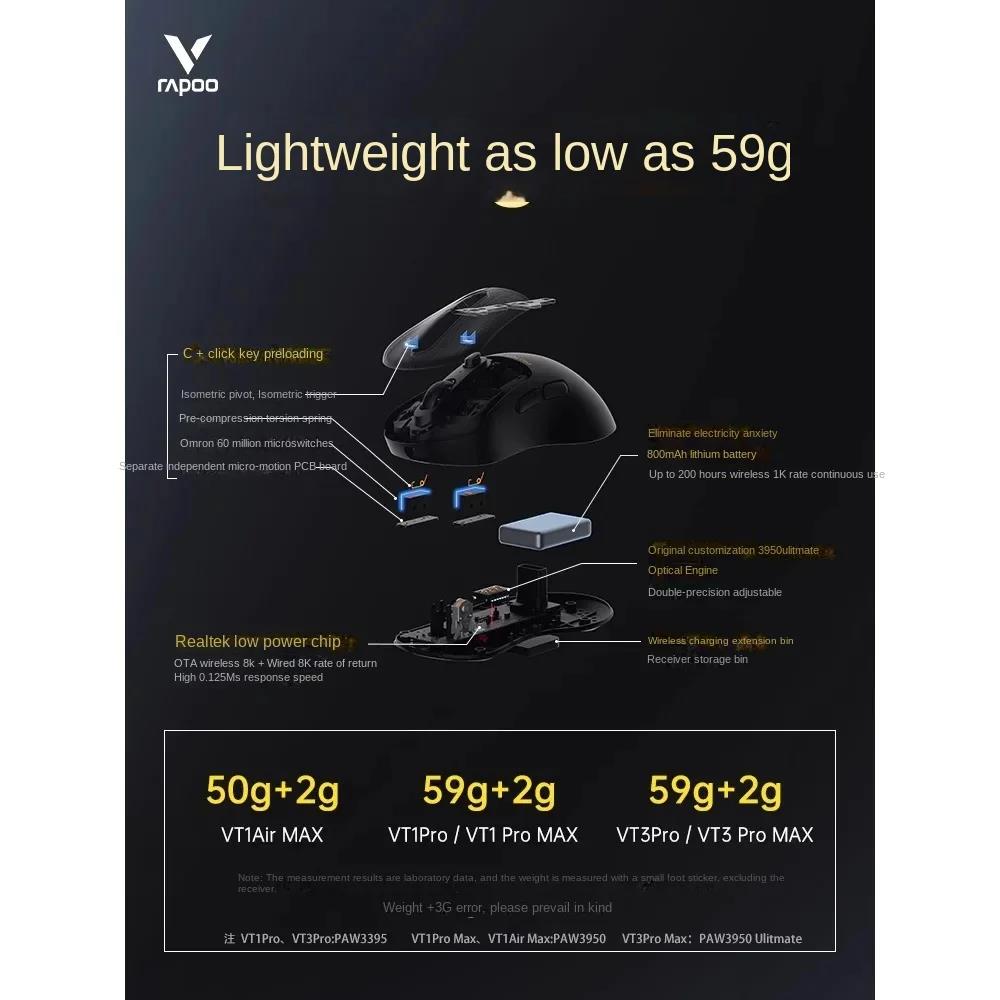 RAPOO VT3 PRO MAX Wireless Mouse Gaming PAW3950 Lightweight 800mAh 30000DPI 750IPS 2.4G Dual Mode 11 Level LOD OTA Update 8Khz. 